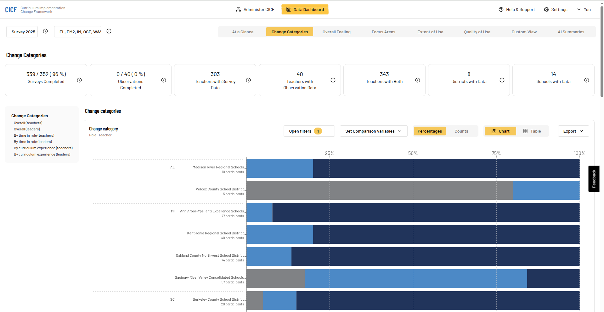 Data points on top of landscape